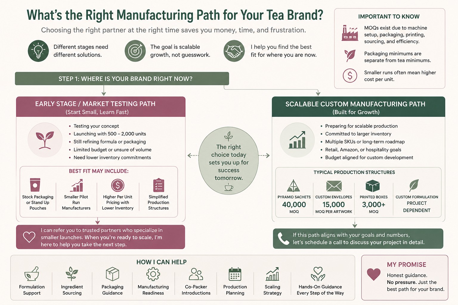Tea Brand Manufacturing